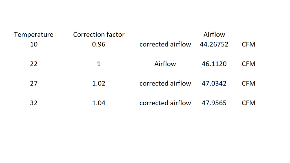 Airflow and corrected airflow