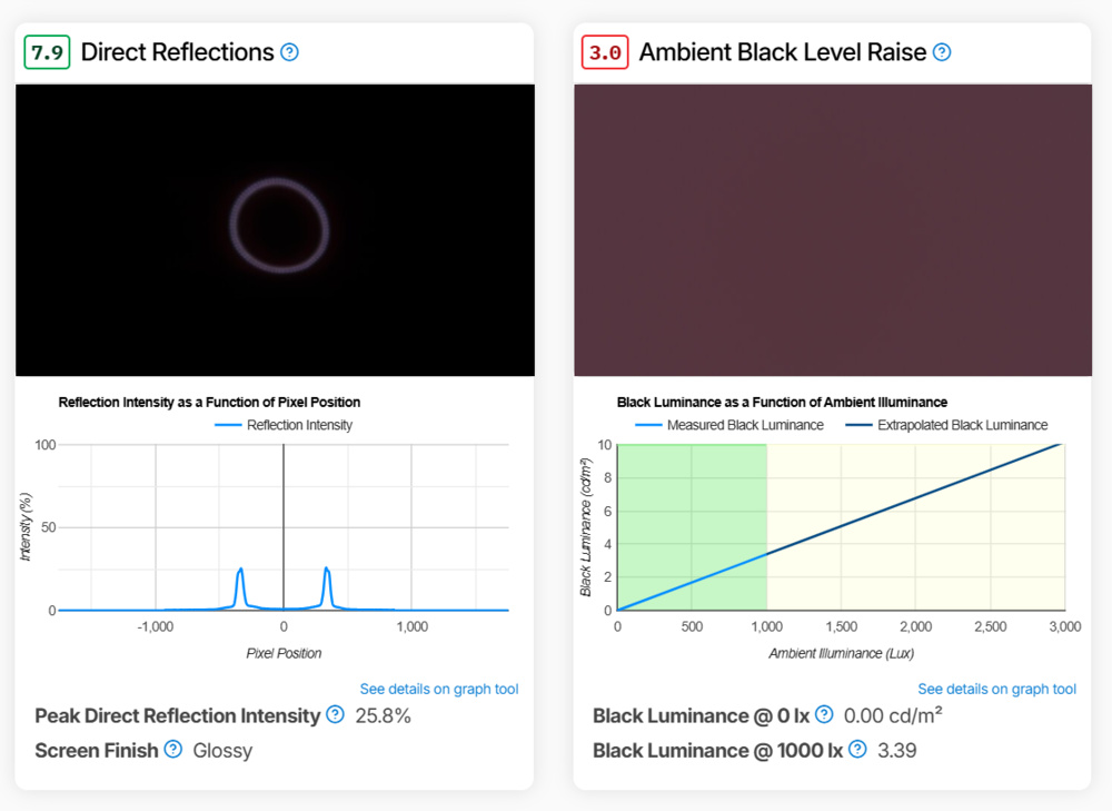 A screenshot of two of the new reflection tests, as seen in Test Bench 2.1.