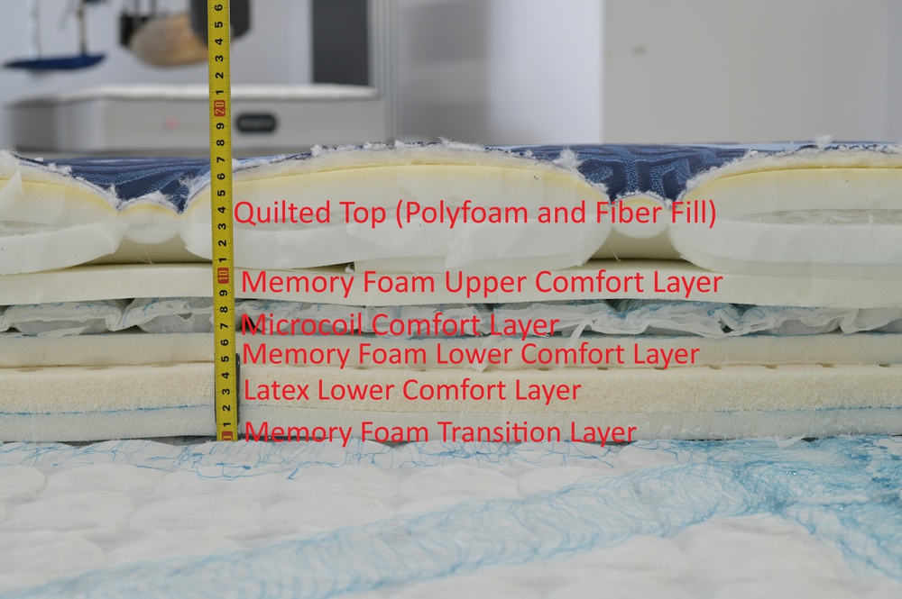 A cross-section of the Stearns & Foster Lux Estate's foam layers with labels (Unit 1).