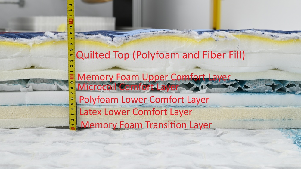 A cross-section of the Stearns & Foster Lux Estate's foam layers with labels (Unit 2).