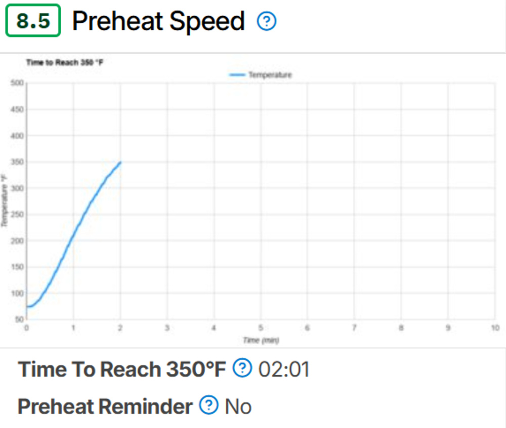 The Preheat Speed section for our Toaster Oven 1.0 test bench.