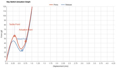 Apple MacBook Air 13 (2022)