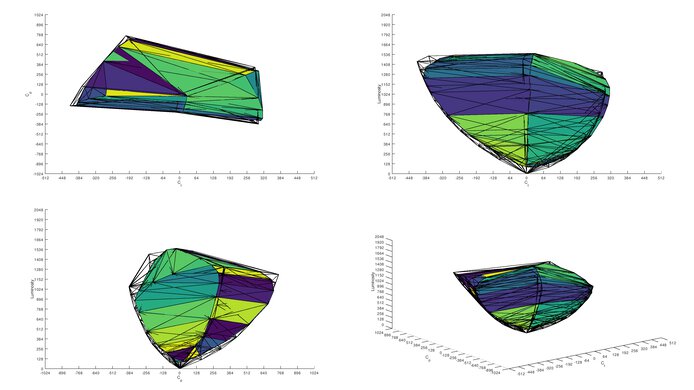 BenQ MOBIUZ EX321UX hdr color volume