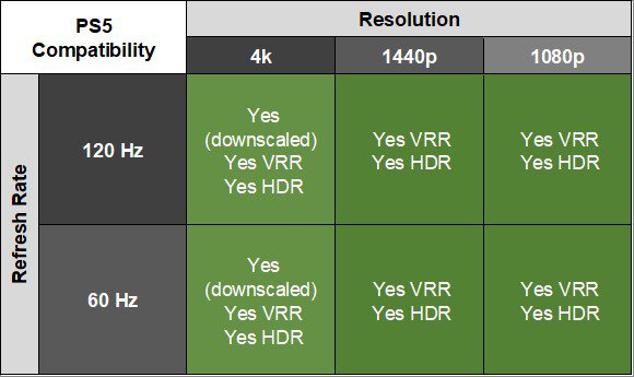 PS5 compatibility of the LG 27GS95QE-B.