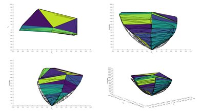 1,000 cd/m² DCI P3 coverage graphs for the Hisense U9N.