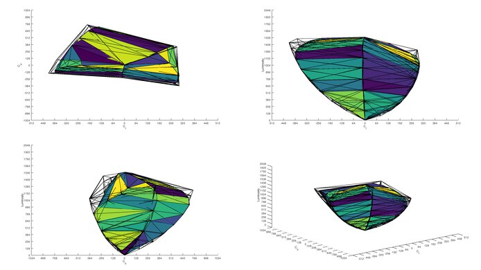 MSI 322URX DCI-P3 color volume.