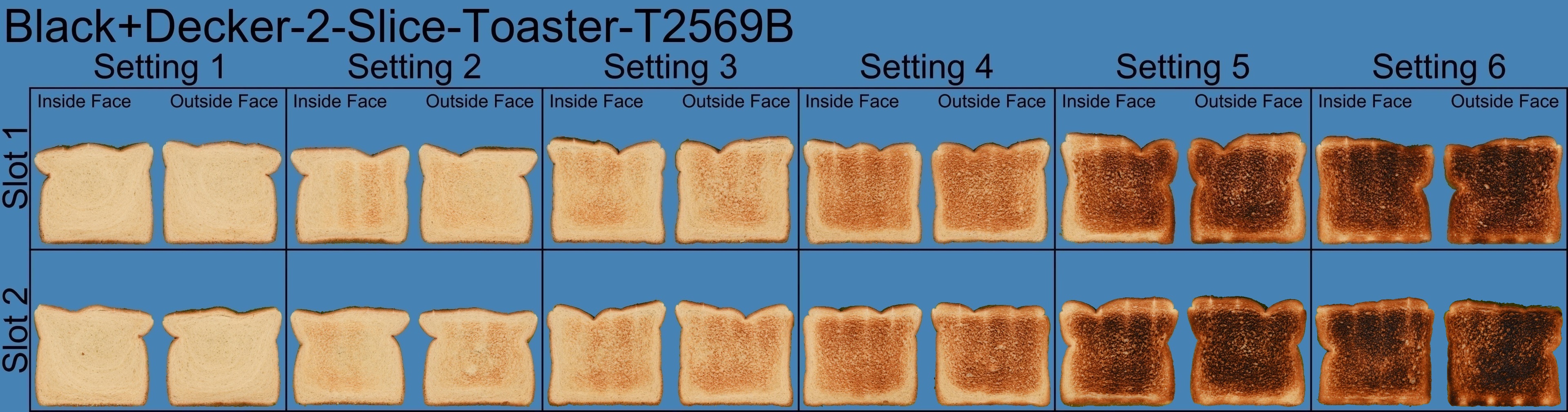 Black+Decker 2Slice Toaster T2569B Review