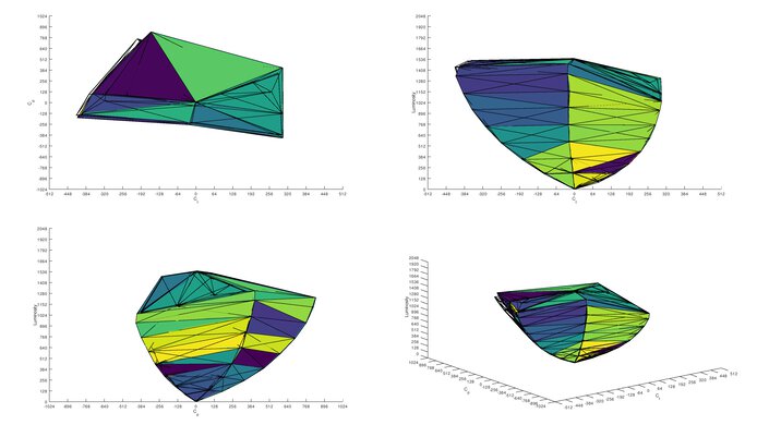 MSI MPG 341CQPX QD-OLED color volume