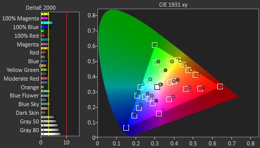 Color accuracy of the MSI MPG 274URDFW E16M.