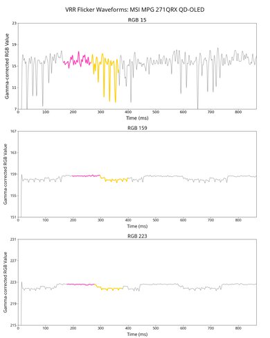 VRR flicker graph of the MSI 271QRX.