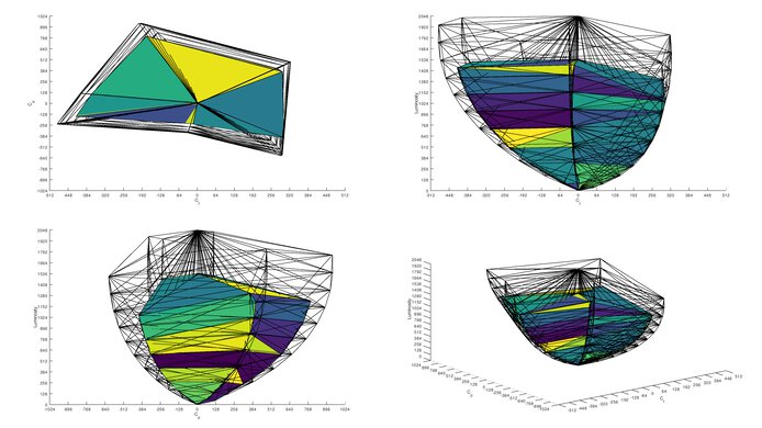 Rec. 2020 color volume of the MSI MPG 271QRX.