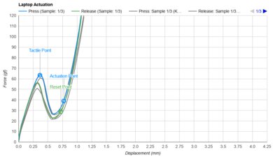 Philips Momentum 436M6VBPAB Pixel