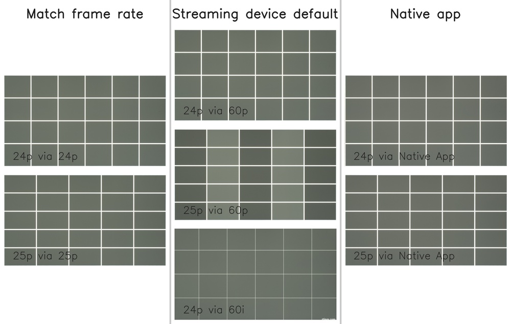 A new judder photo showing the consistency of frame times depending on the signal.