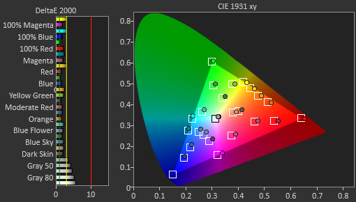 Color Temperature - LG 27GP83B-B