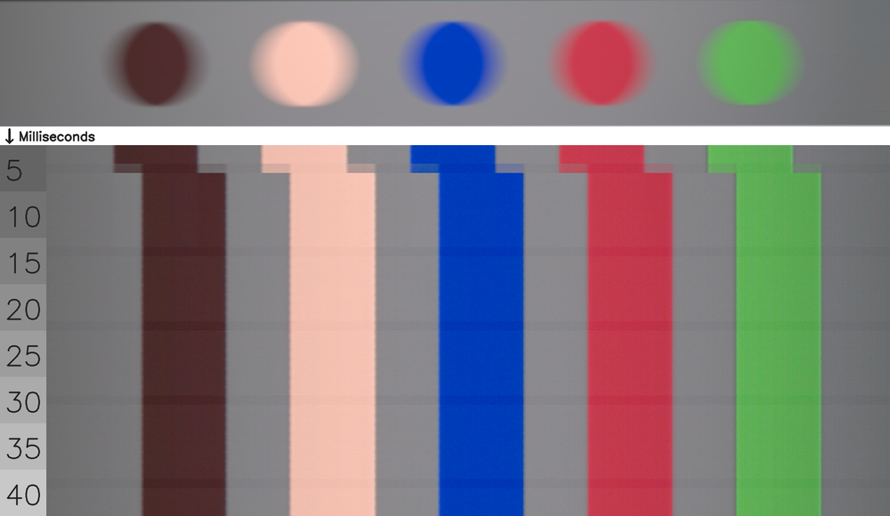 The LG G5 shows no signs of color artifacts.