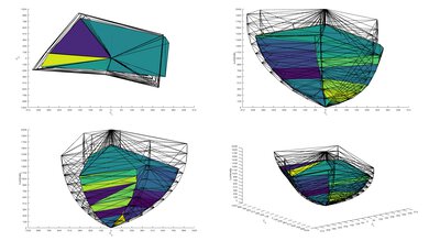 HDR color volume chart on the LG G5 OLED.