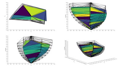 10,000 cd/m² BT.2020 coverage graphs for the Hisense U9N.