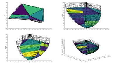 HDR color volume chart on the Samsung S95F OLED.