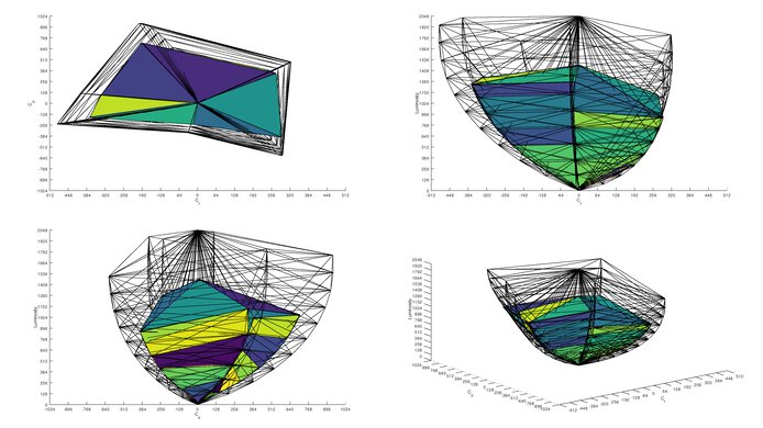 ASUS PG32UCDP Rec. 2020 color volume.