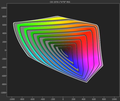 A graph showing the CIELAB BT.2020 coverage on the Sony BRAVIA 9: 67.11%.
