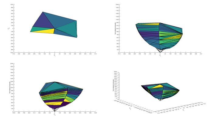 SDR color volume of the Gigabyte M28U.