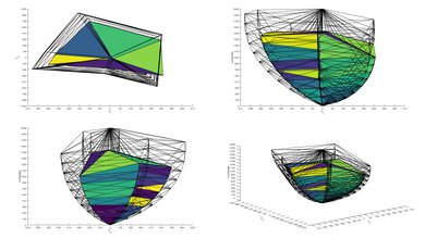 Chart showing the BT.2020 ITP color volume coverage of the Samsung 100QN80F.