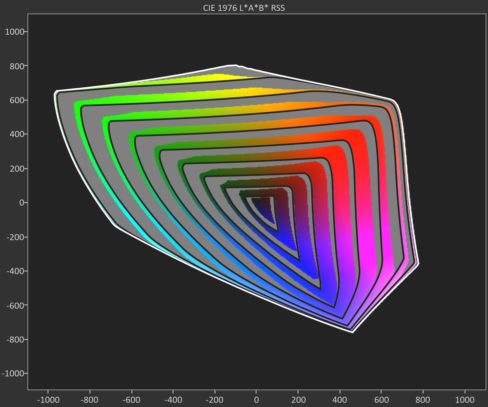 Graph depicting a Color Volume chart in BT.2020.