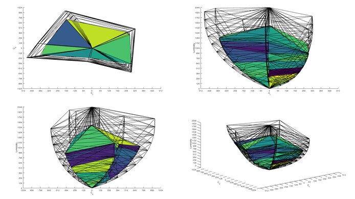 Rec. 2020 color volume of the LG 27GX790A-B.