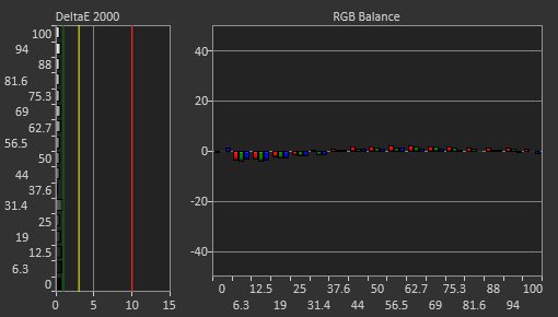 White balance graph of the Apple Studio Display 2026.