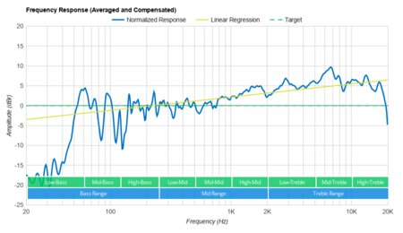 How Many Ways Can We Measure Frequency Response? - Audio Precision