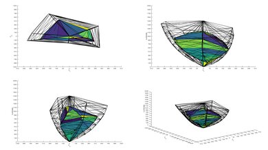 1,000 cd/m² DCI P3 Coverage on the LG UA77.