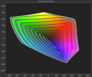 CIELAB BT.2020 coverage of the Hisense U9N.