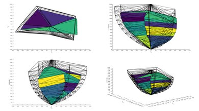 10,000 cd/m² BT.2020 coverage graph of the Hisense 100U8QG.