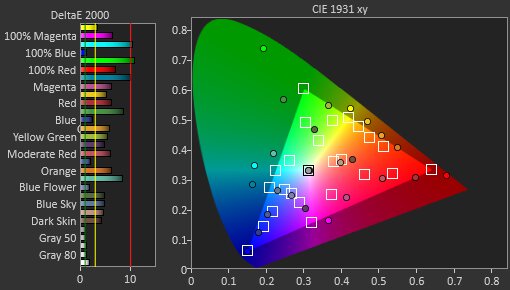 sRGB gamut coverage of the KOORUI S2741LM.