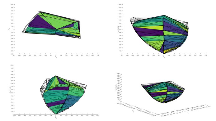 DCI-P3 color volume of the LG 27GX700A-B.