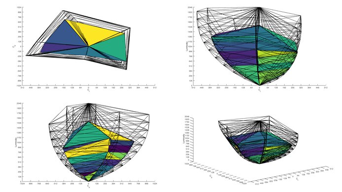 Rec. 2020 color volume of the LG 32GS95UE-B.
