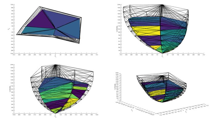 MSI 322URX Rec. 2020 color volume.