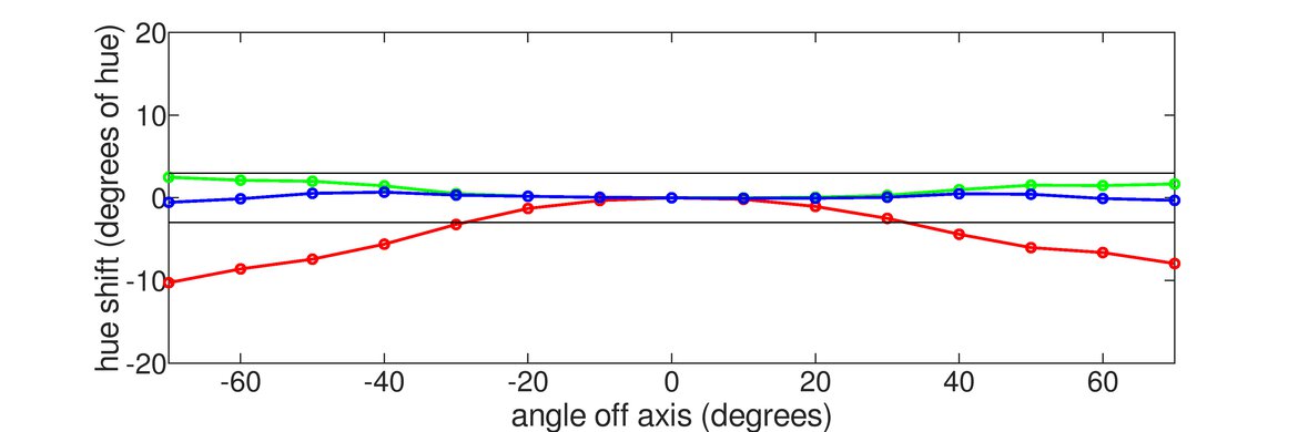 Color shift on the LG 27GN650-B.