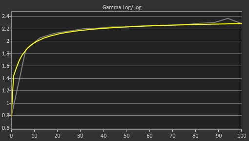 Gamma - ASUS TUF Gaming VG27AQL1A