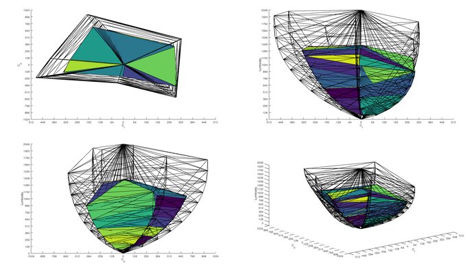 Rec. 2020 color volume of the Dell AW3225DM.