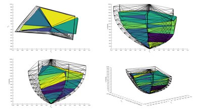 10,000 cd/m² BT.2020 coverage graph of the Hisense 65U8QG.