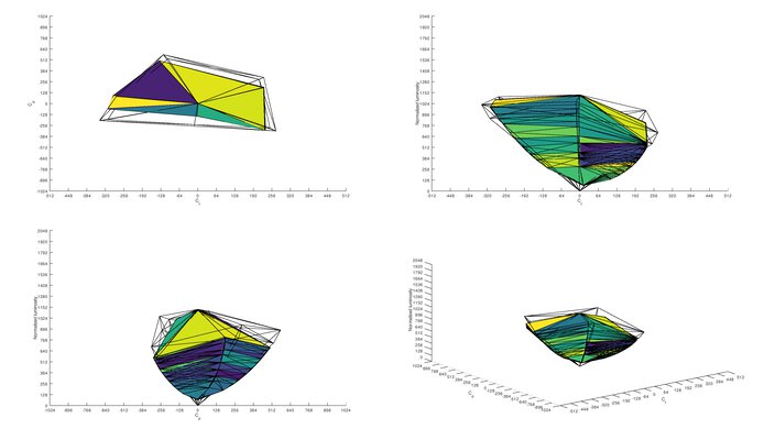 Adobe RGB color volume of the Samsung G55T.