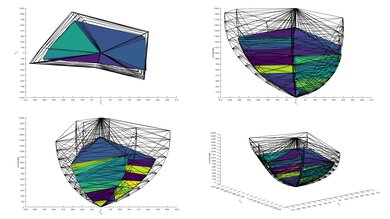 HDR color volume chart on the LG C5 OLED.