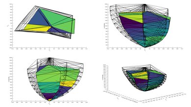 Chart showing the BT.2020 ITP color volume coverage of the TCL 98QM8K.