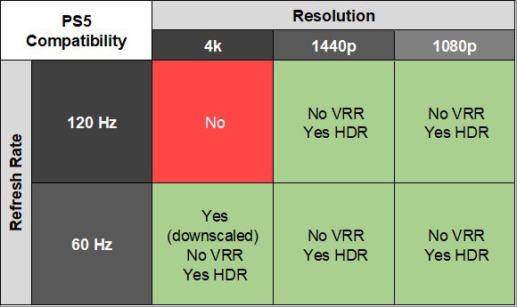 PS5 compatibility of the AOC Q27G40XMN.