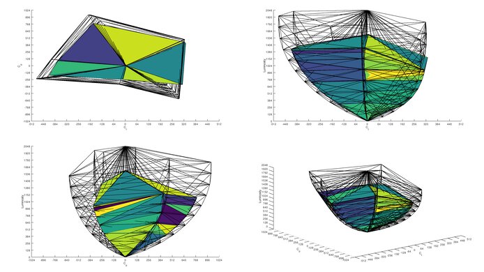 Rec. 2020 color volume of the LG 27GX700A-B.