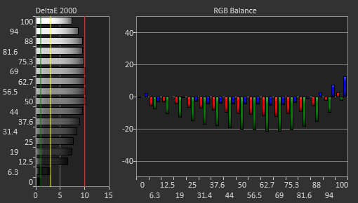 White balance charts of the ASUS PG248QP.