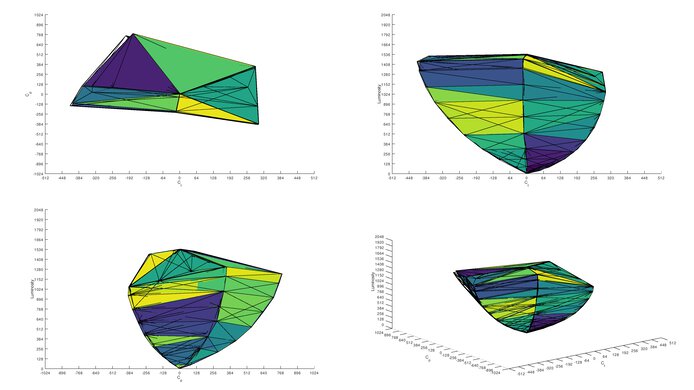 DCI-P3 color volume of the MSI MPG 271QRX.