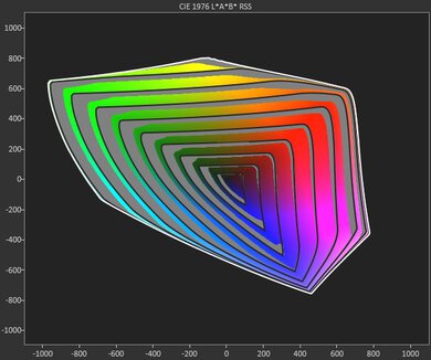 BT.2020 coverage chart for the TCL QM6K.