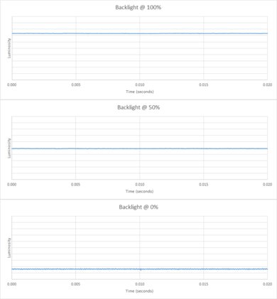 Flicker chart of the Sony X80K.